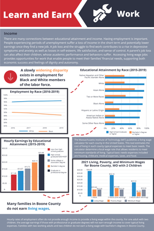 Opportunities to Earn & Learn report cover